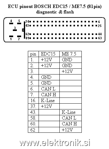 ecu_edc15_me75_pinout.PNG