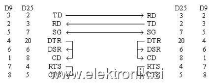null_modem.JPG