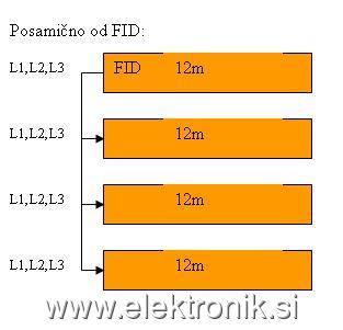 Posamicno.JPG
