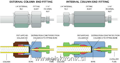 column-end-fittings.jpg