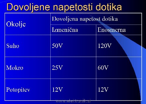 Dovoljene napetosti dotika.jpg