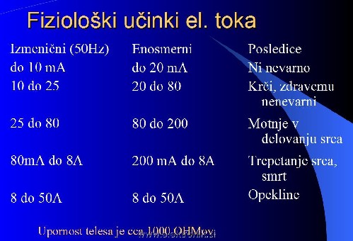 Fiziološki učinki el. toka.jpg