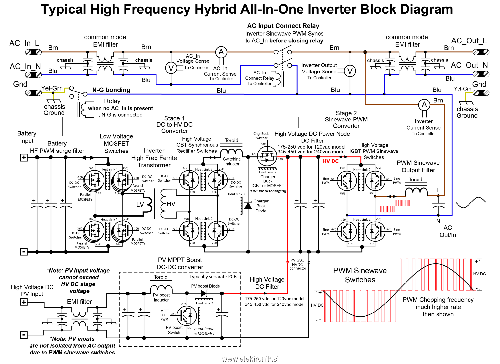 hybridInverterBlockDiagram.png