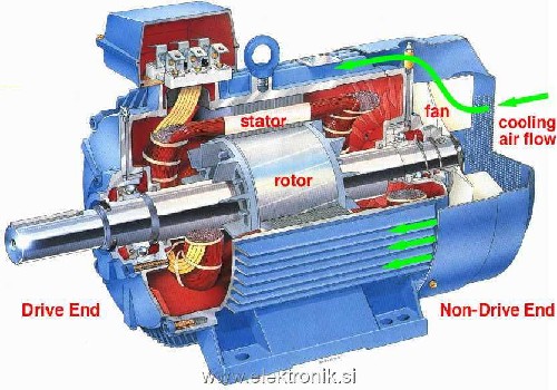 motor prerez.jpg