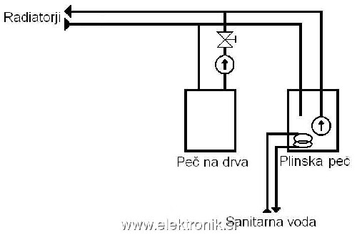 napeljava.JPG