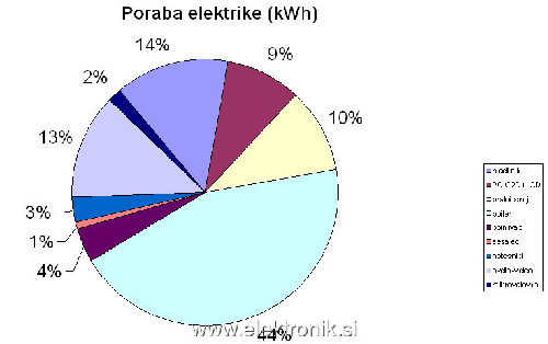 porabniki elekrike.jpg