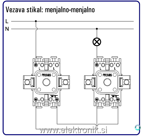 Ridicare transfer de bani Corect crab excepție Misiune dvojno stikalo vezava  - tagaytayrental.com