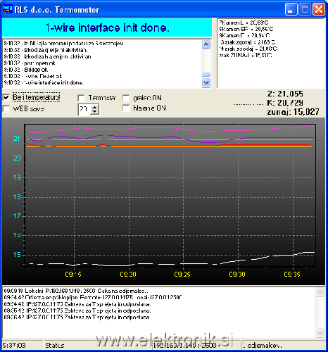 Termometer program.png