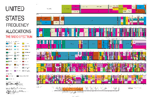United_States_Frequency_Allocations_Chart_2003_-_The_Radio_Spectrum.jpg