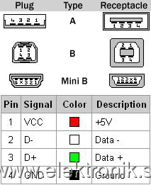 USB pinout.png