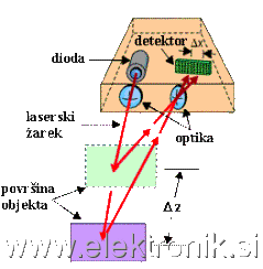 triangulacija.gif