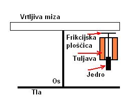vrtljiv.JPG