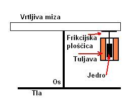 vrtljiv2.JPG