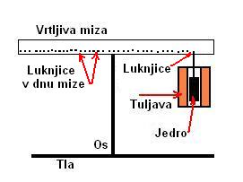 vrtljiv3.JPG